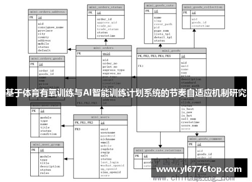 基于体育有氧训练与AI智能训练计划系统的节奏自适应机制研究