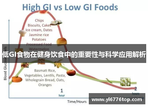 低GI食物在健身饮食中的重要性与科学应用解析
