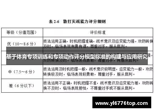 基于体育专项训练和专项动作评分模型标准的构建与应用研究