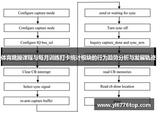 体育跳操课程与每月训练打卡统计模块的行为趋势分析与发展轨迹