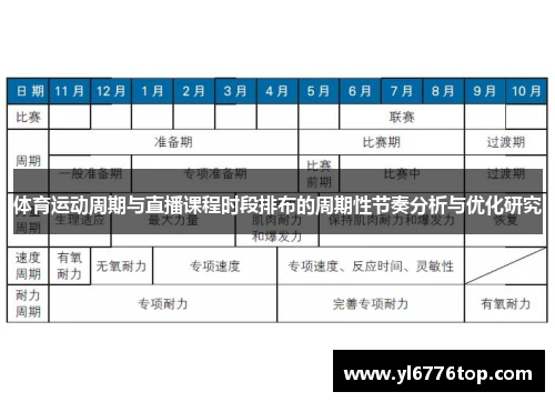 体育运动周期与直播课程时段排布的周期性节奏分析与优化研究