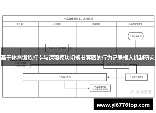 基于体育锻炼打卡与课程模块切换节奏图的行为记录插入机制研究