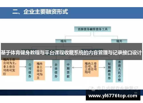 基于体育健身教程与平台课程收藏系统的内容管理与记录接口设计